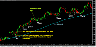 Most successful forex traders develop a strategy and. Simple Trading Strategies Archives Forex Trading Strategies