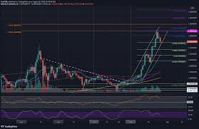 The price of 1 cardano planet is $0.00002524. O7hzlotjtxdfpm