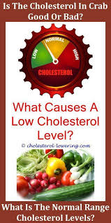 Pin On Keto Diet