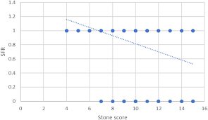 Image result for STONE Score