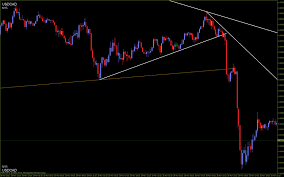 Pullback trading indicator for mt4/mt5 in (download) december 5, indicators this trend indicator is one of best indicator in forex trading screen, gives signals the traditional laguerre rsi indicator is a popular forex oscillator indica tuesday, february 9 trendline breakout indicator mt4 fxgoat. Trendline Breakout Indicator Mt4 Fxgoat Support And Resistance Barry With Trend Line Forex Forex Millennium Forex Millennium Is An Mt4 Takk