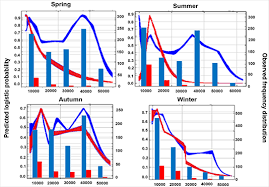 Journal for nature conservation, vol. The Seasonal Distribution Of Wild Camels Camelus Ferus In Relation To Changes Of The Environmental Conditions In Mongolia