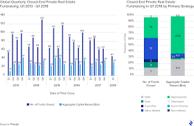 Owning a rental property can be a headache if you have to chase down rent, not to mention having to keep up with required maintenance. Guide To Private Real Estate Fund Investing Toptal