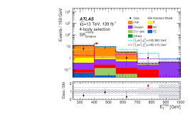 Discover top playlists and videos from your favorite artists on shazam! Search For New Phenomena In Events With Two Opposite Charge Leptons Jets And Missing Transverse Momentum In Pp Collisions At Sqrt S 13 Tev With The Atlas Detector Cern Document Server