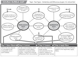 Double Bubble Map Sample For Wordpress Thinking Maps Graphic Organisers Map