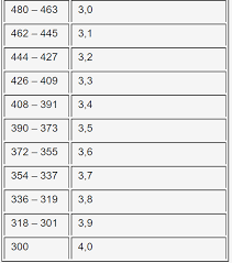 Https Www Voltaireschule De Images Formulare Gost Gesamtqualifikation Pdf