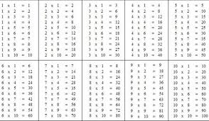 Bezpłatne materiały edukacyjne do nauki matematyki oraz kolorowanki matematyczne to nauka przez zabawę, zapraszamy!. Nauka Tabliczki Mnozenia Uczymy Mnozyc Dzieci Na Wesolo