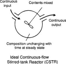 Do hindgut fermentors have any advantage over foregut fermentors? Patterns Of Digesta Flow And Digestion In Foregut And Hindgut Fermenters Sciencedirect