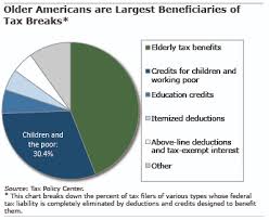 Why Most Elderly Pay No Federal Tax Squared Away Blog