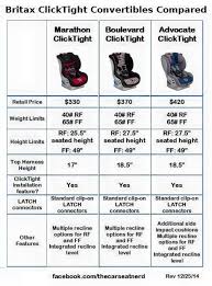 comparison of the britax click tight seats britax