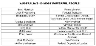 Prime ministers have been granted numerous honours, typically after their period as prime minister has concluded, with a few exceptions. Afr Magazine Reveals Annual List Of Australia S Most Powerful People Nine For Brands