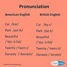 Pin On Pronunciation Writing Tips