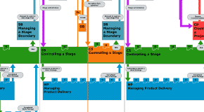 Resources Project Management Training Exams