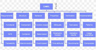 Our board of directors is responsible for setting the overall direction for, and for providing strategic guidance to, the organisation. Board Of Directors Organizational Chart Organizational Structure Business Png 1200x630px Board Of Directors Area Blue Brand