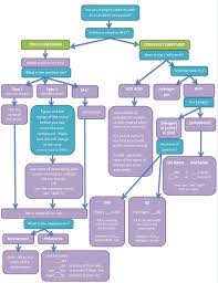 4 3 Nomenclature Of Simple Ionic And Molecular Compounds