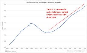 We also have an election coming in november too, though it seems like. Why The U S Commercial Real Estate Bubble Is About To Burst