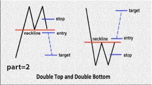 Best Price Action How To Trade Idea Double Bottom Chart Pattern Forex Trading Strategies