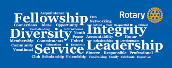 Rotary Mini Poster Rotary S Core Value Horizontal By Gt Fits Desktop Laptop Page Cover Photo Relationship Development Rotary Club Core Values