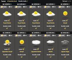 Umduğunuz gibi bir hava olmasını diliyoruz. Hava Durumu Meteoroloji Den 3 Il Icin Saganak Uyarisi Ntv
