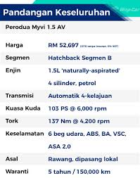 Check spelling or type a new query. Potong Stim Perodua Myvi Memang Berbaloi Baloi Tapi Tempat Duduk Tak Selesa Wapcar