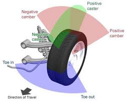 However, this thule camber keeps falling off my car. Honda Civic Questions Can The Stock Suspension S Camber Angle Be Adjusted 1 5 Degrees Toe Cargurus