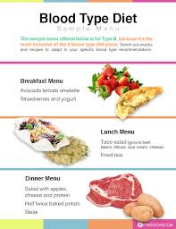 o positive blood type diet meal plan eat right for your