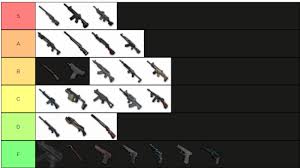 Xiao banner and weapon banner in genshin impact 1.3. Genshin Weapons Tier List So You Ve Seen Character And Weapon Tier Lists Here S A Name Card Tier List Genshin Impact Find Out With Our Genshin Impact Tier List