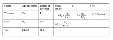 analysis of variance anova