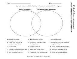 Direct Versus Representative Democracy Venn Diagram 3rd Grade Social Studies Third Grade Social Studies 6th Grade Social Studies