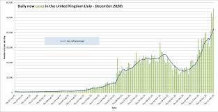 Timeline Of The Covid 19 Pandemic In The United Kingdom July December 2020 Wikipedia
