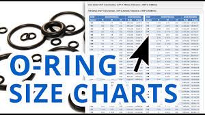 O Ring Size Charts Globaloring Com