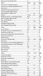 2021 sayısal bölümü taban puanları sizler için derledik. 2015 Ygs Puan Turleriyle Ogrenci Alan Bolumler Internet Haber