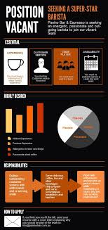 Pin By Kathy On Digitise Me Job Ads Job Poster Job Posting