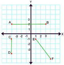 Gf = shorter leg (say)? Length Of A Line Segment Distance A Plus Topper