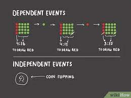 Tujuan dari permainan ini adalah menebak hasil dari 3 buah dadu tersebut. Cara Memperhitungkan Peluang 11 Langkah Dengan Gambar Wikihow