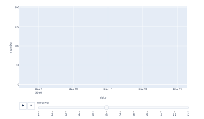 Plotly Bountysource