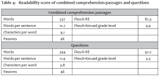 examining oral reading fluency among rural grade 5 english