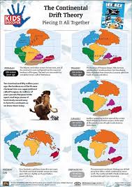 Products Archive Kids Discover Continental Drift Theory Continental Drift Kids Discover