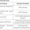 Kini, sedang dibuka beberapa loker cianjur di dua perusahaan berbeda. 1