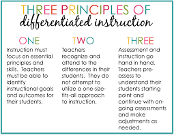 The Joy Of On Going Assessments In Kindergarten And A Giveaway Differentiated Kindergarten Differentiated Kindergarten Differentiated Instruction Teaching Strategies