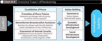 4 Peacebuilding 1 Japans Assistance To Afghanistan And