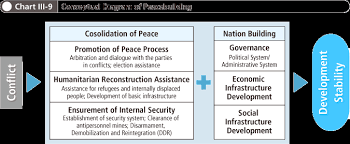 4 peacebuilding 1 japans assistance to afghanistan and