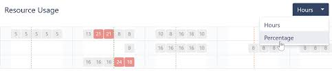 Resources And Resource Usage Structure Gantt Documentation