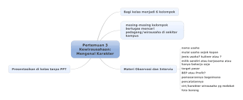 Proses kewirausahaan meliputi semua kegiatan fungsi dan tindakan ntuk mengejar dan. Blognya Bang Ady Pertemuan 3 Kewirausahaan Dan Bisnis Syariah Mengenal Karakter Wirausaha