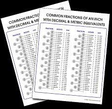 Running a machine shop and operating ironworkers all day is hard enough work without having to convert fractions to decimals in your head. Fractions To Decimal Chart Pdf