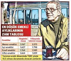 Dönem toplu sözleşme görüşmeleri 23 ağustos'ta imzalanmıştı. Emekli Maas Zammi 2022 De Ne Kadar Olacak Emekli Ocak Zammi Belli Oldu Mu