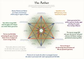 Pin On Tetryonic Cosmology