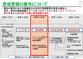 長崎県内の発生状況はこちら（長崎県ホームページ） 38例目（長崎県内3652例目）：令和3年8月6日（金曜日） 年代・性別 40歳代・男性 職業 公務員（自衛官） 居住地 対馬市 行動歴 7月31日、8月1日 自宅 8月2日 出勤 å•†å·¥ä¼šã‹ã‚‰ã®ãŠçŸ¥ã‚‰ã› 11ãƒšãƒ¼ã‚¸ é•·å´ŽçœŒå•†å·¥ä¼šé€£åˆä¼š