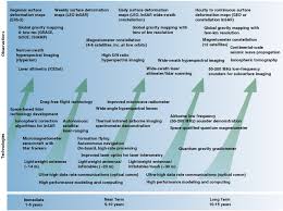 Role of technological development and innovation in promoting sustainable. Technology Development