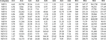 It seems we can't find what you're looking for. Raw Data Of Development Capability Evaluation Indicators Quantitative Download Scientific Diagram